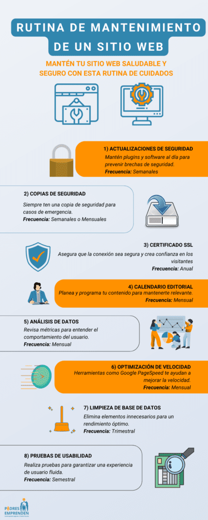 Infografía que muestra la rutina del mantenimiento de un sitio web.