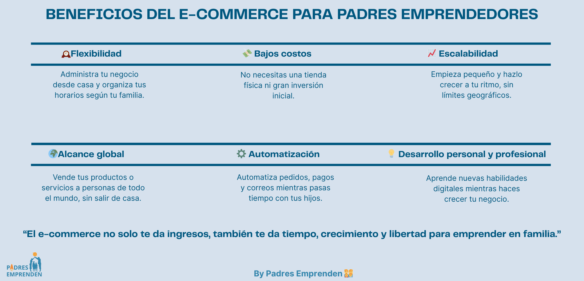 Infografía que describe los beneficios del e-commerce para los padres emprendedores.