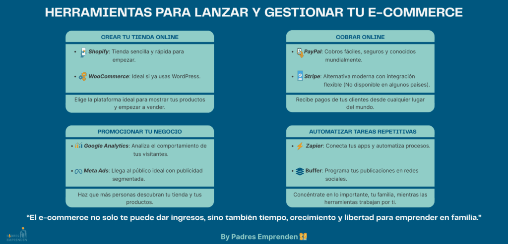Infografía que describe las herramientas que te ayudan a lanza y gestionar tu e-commerce.