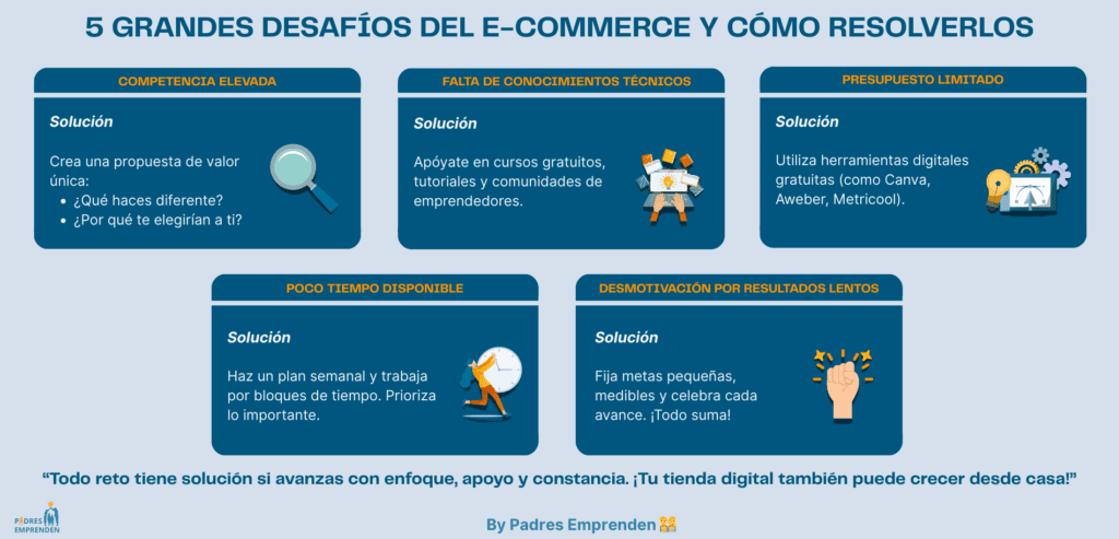 Infografía que describe los cinco principales desafíos que se enfrentan al empezar un e-commerce.