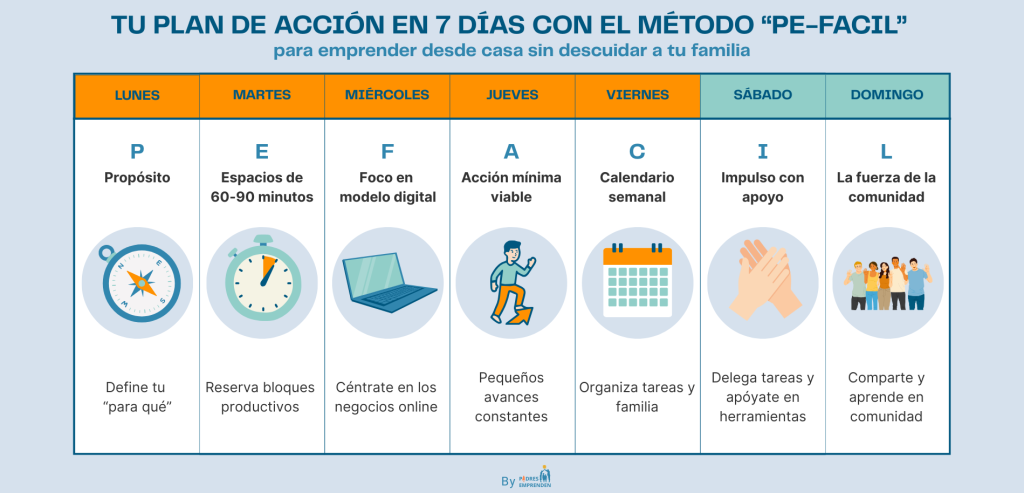 Ilustración de un calendario semanal con el Plan de acción en 7 días para emprender desde casa con el método PE-FACIL.